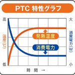 PTC特性グラフ