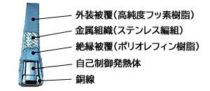 雨樋・排水路ヒーター（ドレンヒーター）の構造・外観図1