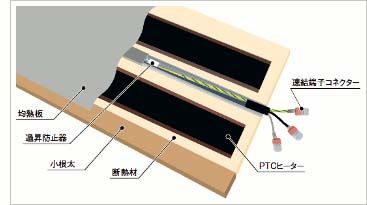 電気式床暖房システム「ゆか暖らん」の構造図