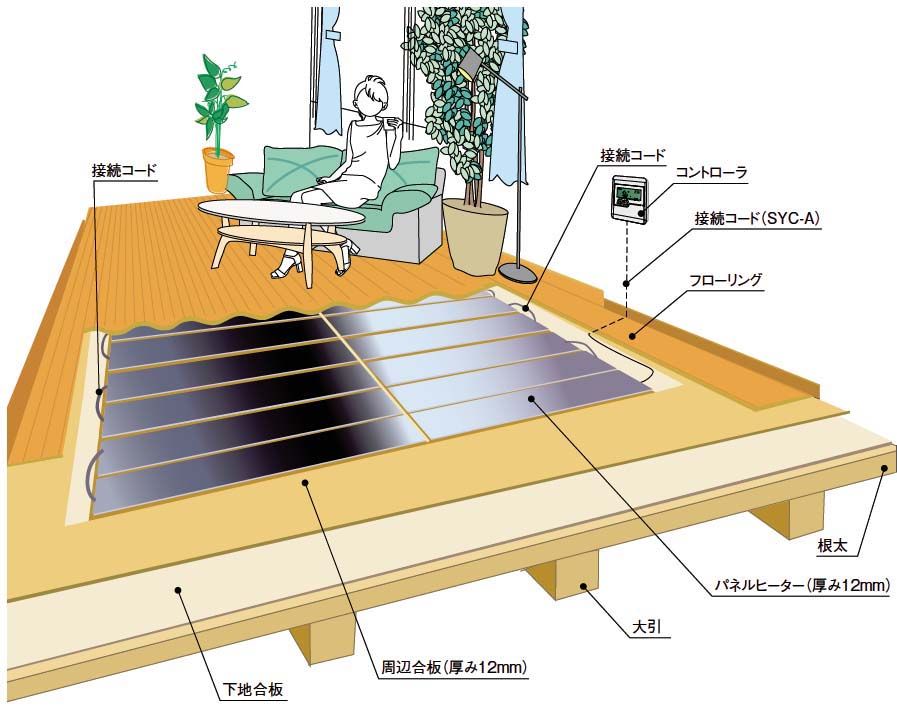 電気式床暖房システム「ゆか暖らん」の施工図