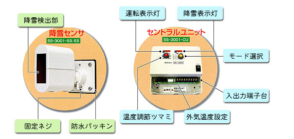 融雪制御システム　SNOWMACⅡ(スノーマック)の構造