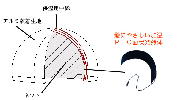 トリートメントキャップ（ヒートキャップ）は、PTC面状発熱体を使用しているヘアキャップです。