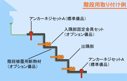 階段の凍結防止、雪を溶かす融雪マット（薄型・低価格・標準タイプ）の取り付け例