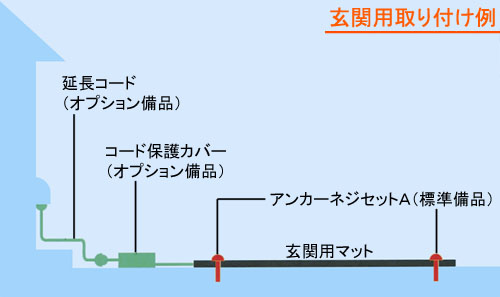 玄関前、歩道の凍結防止、雪を溶かす融雪マット（薄型・低価格・標準タイプ）の取り付け例