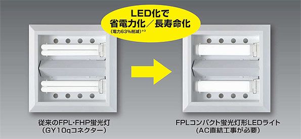 LED化で省電力化・長寿命化