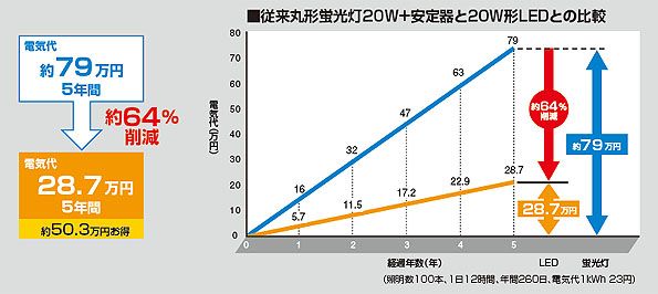 LED化電力削減シミュレーション