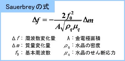 QCMの原理