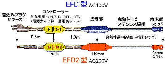 雨樋・排水路ヒーター(ドレンヒーター)の構造2