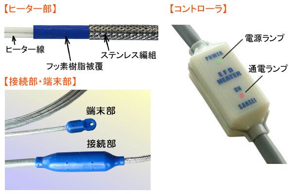 雨樋・排水路ヒーター(ドレンヒーター)の構造1