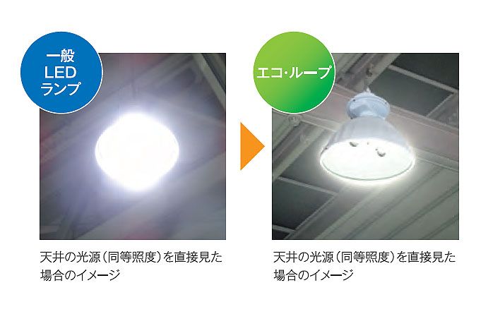 人にやさしい安全安心な照明